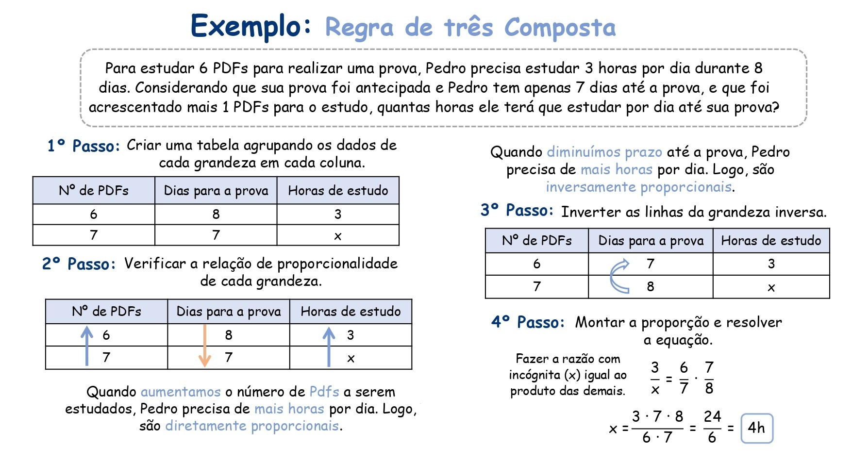 Mapa mental: Operações com Números Inteiros e Decimais